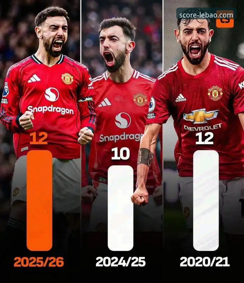 揭秘老特拉福德逆转夜：卡里克魔法与B费核心的战术密码